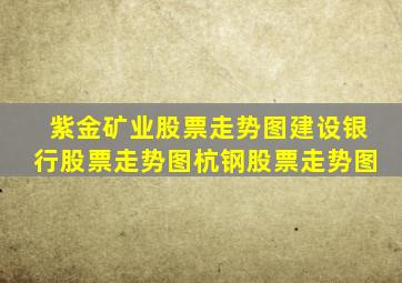 紫金矿业股票走势图建设银行股票走势图杭钢股票走势图